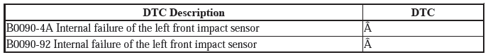 Supplemental Restraint System - Diagnostics